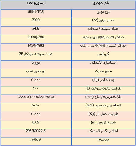 باربری از سرزمین ندای گیلان