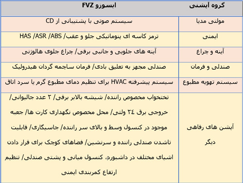 باربری از سرزمین ندای گیلان