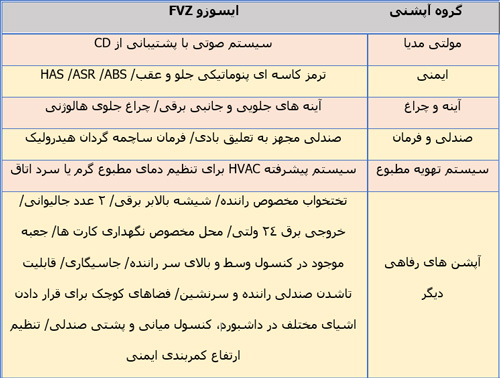 باربری از سرزمین ندای گیلان