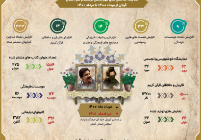 اینفوگرافی ندای گیلان:فرهنگ و هنر استان در یکسال گذشته