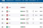 جایگاه ایران در رنکینگ فیفا بعد حذف از جام جهانی + عکس